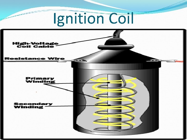 Ignition Coil Ignition Coil