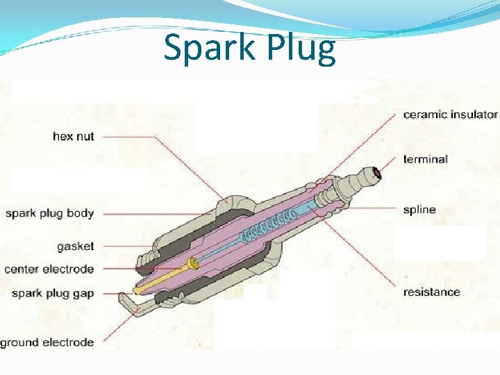 Spark Plug Spark Plug