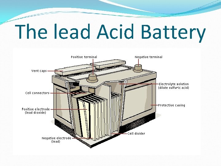 The lead Acid Battery The lead Acid Battery