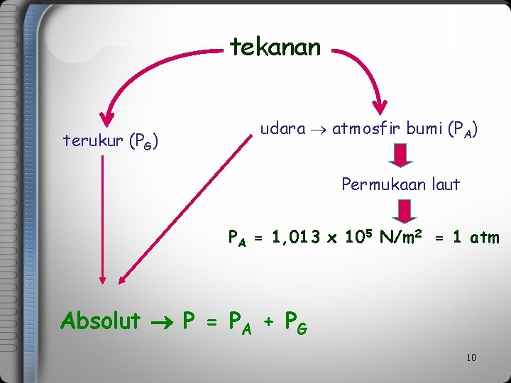 tekanan terukur (PG) udara atmosfir bumi (PA) Permukaan laut PA = 1, 013 x