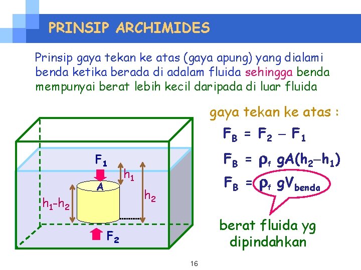PRINSIP ARCHIMIDES Prinsip gaya tekan ke atas (gaya apung) yang dialami benda ketika berada