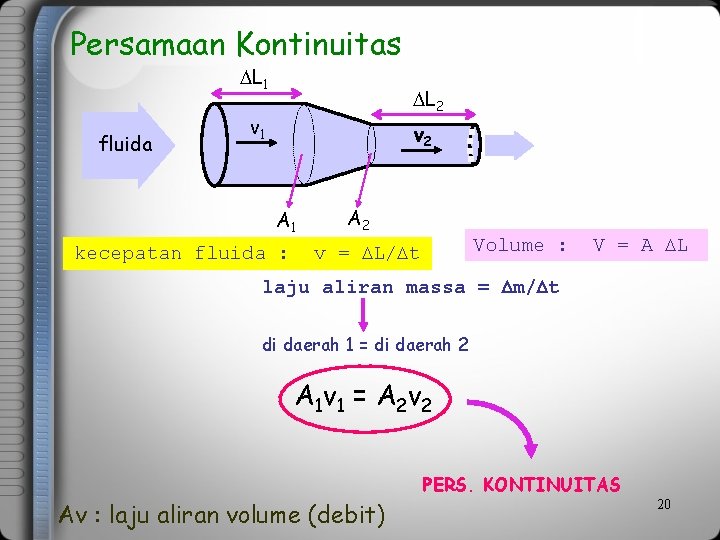 Persamaan Kontinuitas L 1 fluida L 2 v 1 v 2 A 1 kecepatan