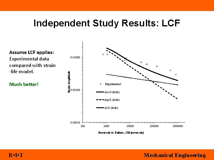 Independent Study Results: LCF Much better! 0. 01000 Strain Amplitude Assume LCF applies: Experimental