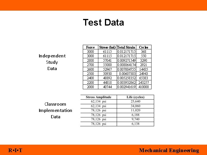 Test Data Independent Study Data Force 3000 2800 2700 2600 2500 2400 2200 2000