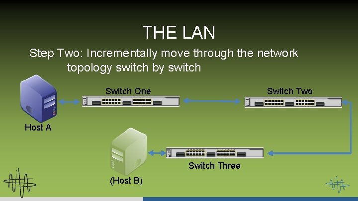 THE LAN Step Two: Incrementally move through the network topology switch by switch Switch