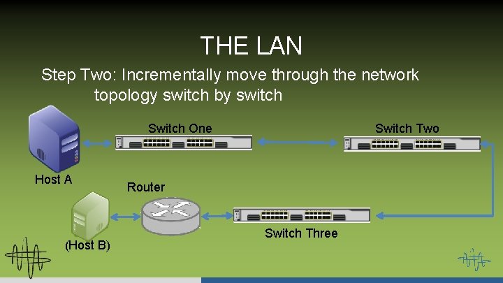 THE LAN Step Two: Incrementally move through the network topology switch by switch Switch