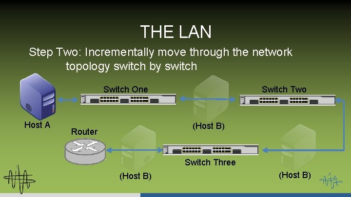 THE LAN Step Two: Incrementally move through the network topology switch by switch Switch