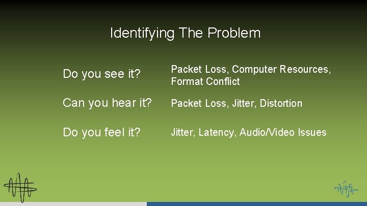 Identifying The Problem Do you see it? Packet Loss, Computer Resources, Format Conflict Can