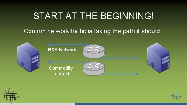 START AT THE BEGINNING! Confirm network traffic is taking the path it should. R&E