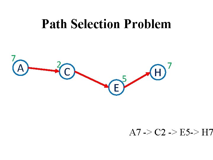 Path Selection Problem 7 A 2 C E 5 H 7 A 7 ->