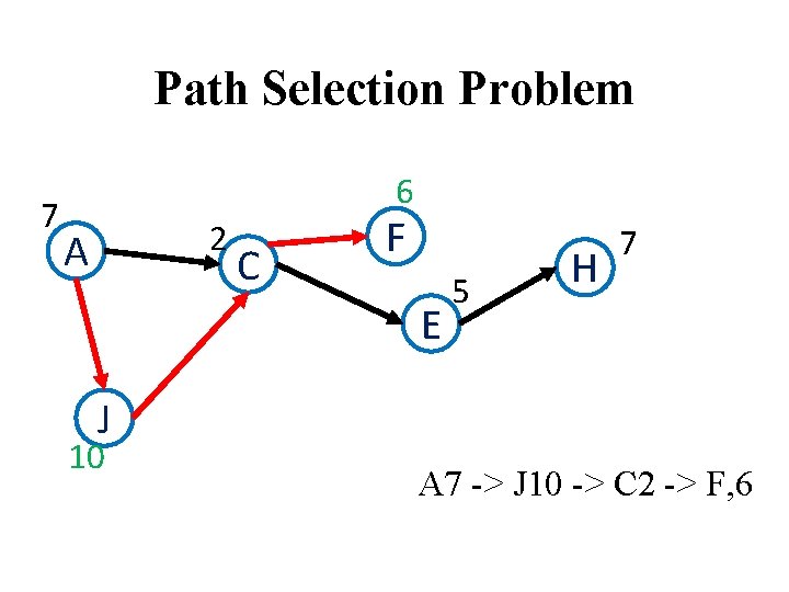 Path Selection Problem 7 6 2 A C F E 5 H 7 J