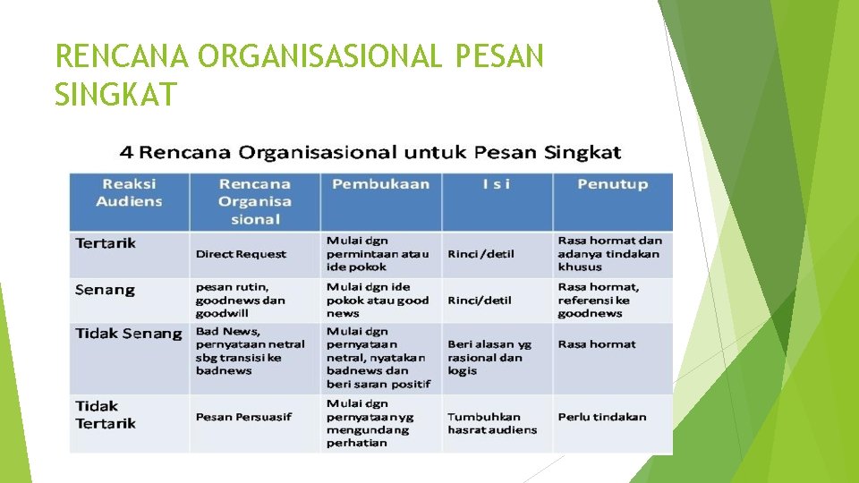 RENCANA ORGANISASIONAL PESAN SINGKAT 