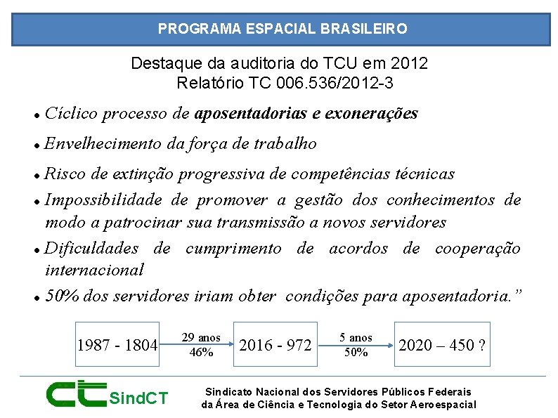 PROGRAMA ESPACIAL BRASILEIRO Destaque da auditoria do TCU em 2012 Relatório TC 006. 536/2012