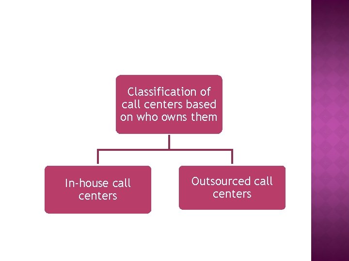 Classification of call centers based on who owns them In-house call centers Outsourced call