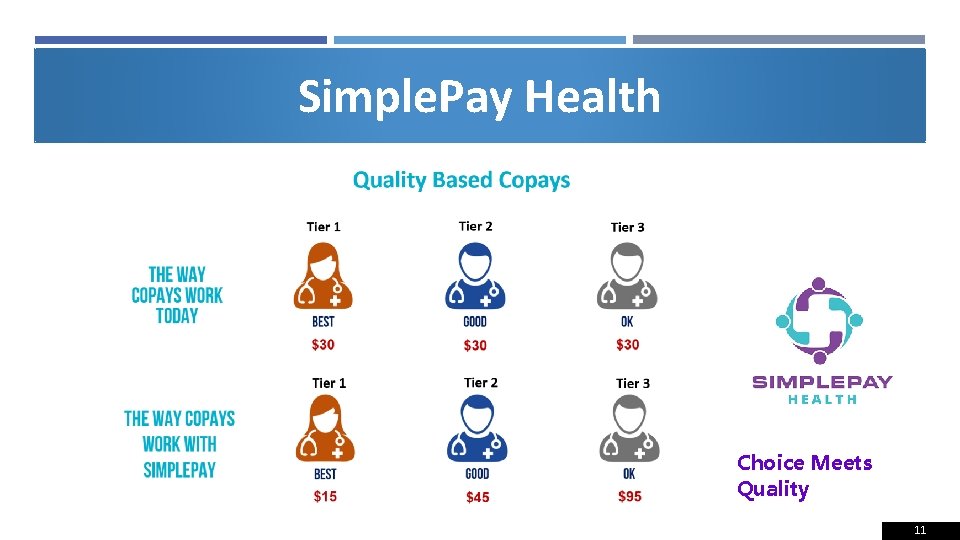 Simple. Pay Health Choice Meets Quality 11 