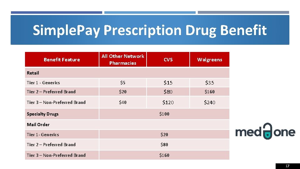 Simple. Pay Prescription Drug Benefit All Other Network Pharmacies CVS Walgreens Tier 1 -