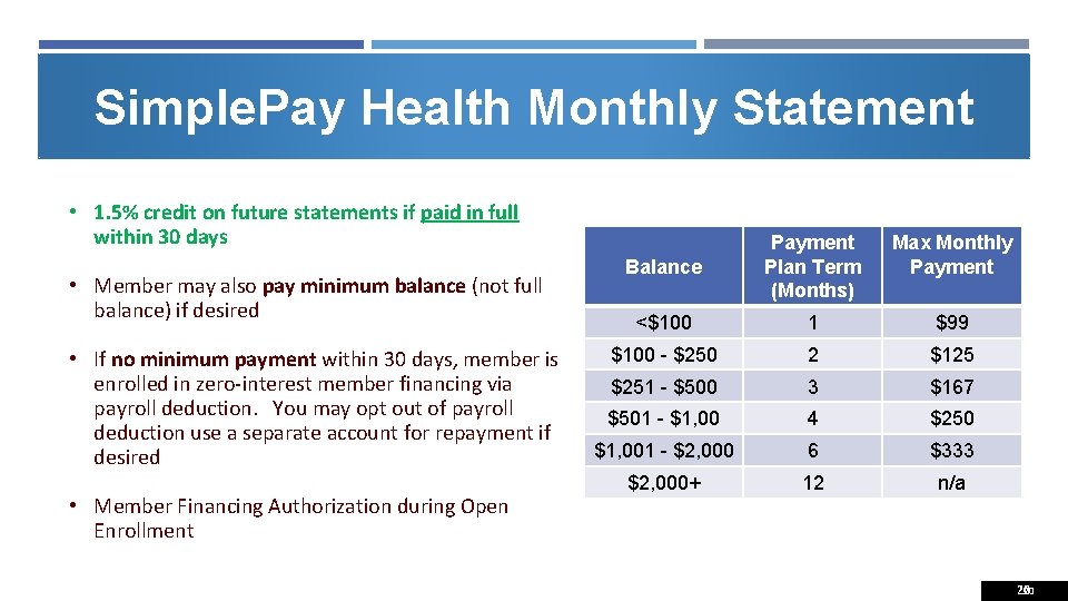 Simple. Pay Health Monthly Statement • 1. 5% credit on future statements if paid
