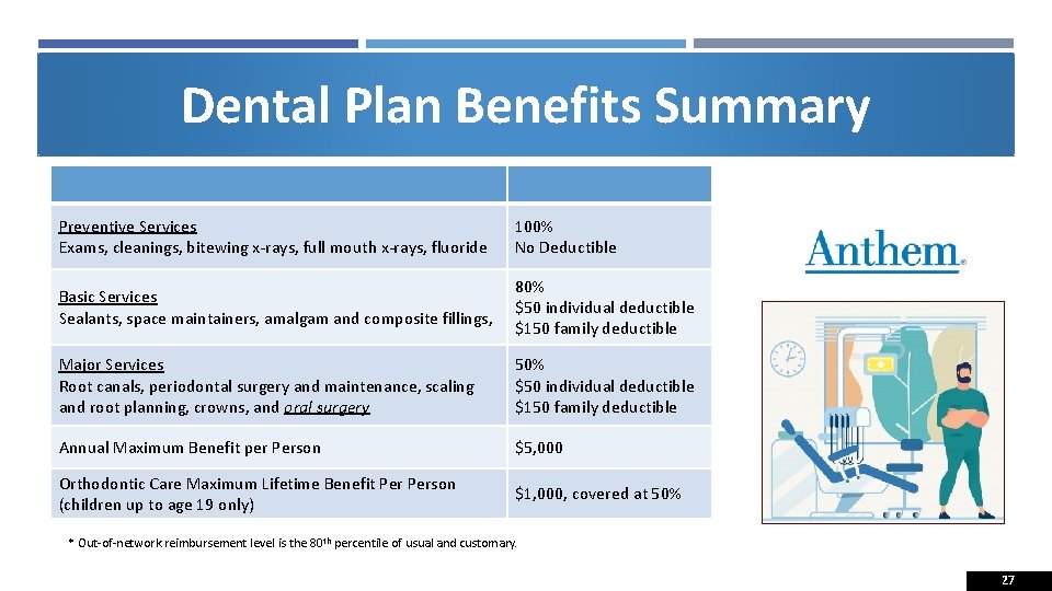 Dental Plan Benefits Summary Preventive Services Exams, cleanings, bitewing x-rays, full mouth x-rays, fluoride