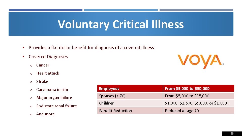 Voluntary Critical Illness • Provides a flat dollar benefit for diagnosis of a covered