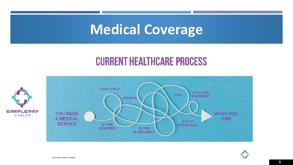 Medical Coverage 6 