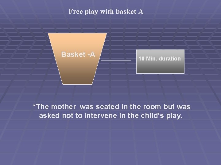 Free play with basket A Basket -A 10 Min. duration *The mother was seated
