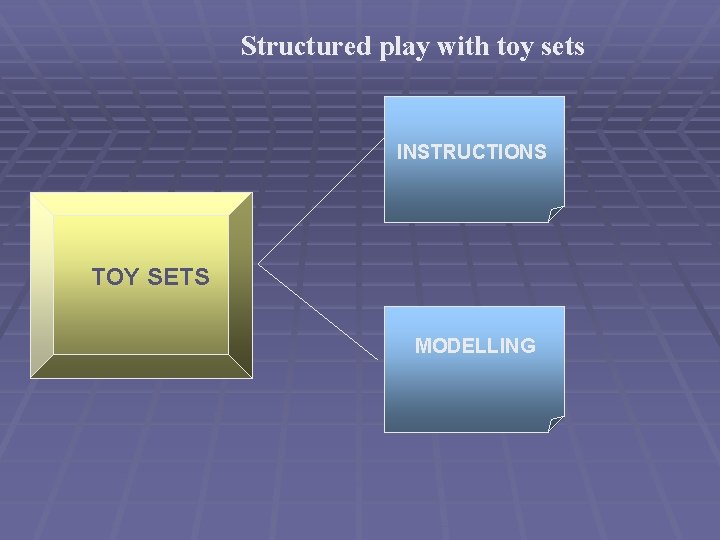 Structured play with toy sets INSTRUCTIONS TOY SETS MODELLING 