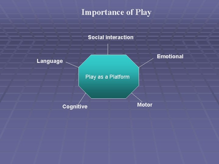 Importance of Play Social interaction Emotional Language Play as a Platform Cognitive Motor 