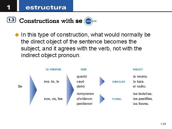 u In this type of construction, what would normally be the direct object of