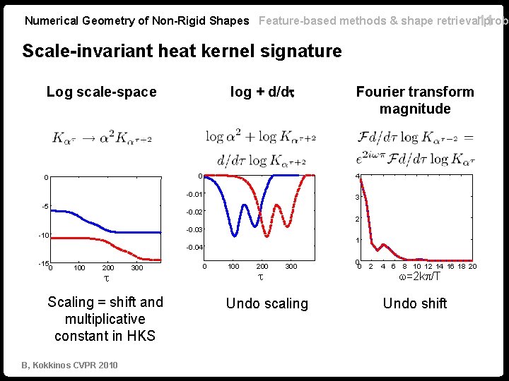 Numerical Geometry of Non-Rigid Shapes Feature-based methods & shape retrieval 11 probl Scale-invariant heat