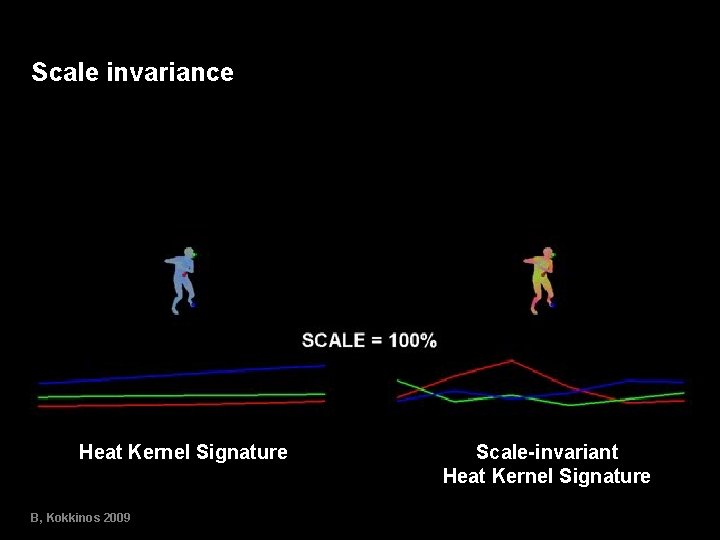 Numerical Geometry of Non-Rigid Shapes Feature-based methods & shape retrieval 12 probl Scale invariance