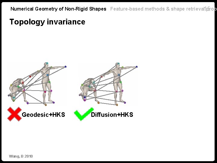Numerical Geometry of Non-Rigid Shapes Feature-based methods & shape retrieval 15 probl Topology invariance