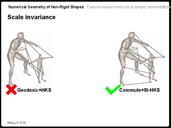 Numerical Geometry of Non-Rigid Shapes Feature-based methods & shape retrieval 16 probl Scale invariance