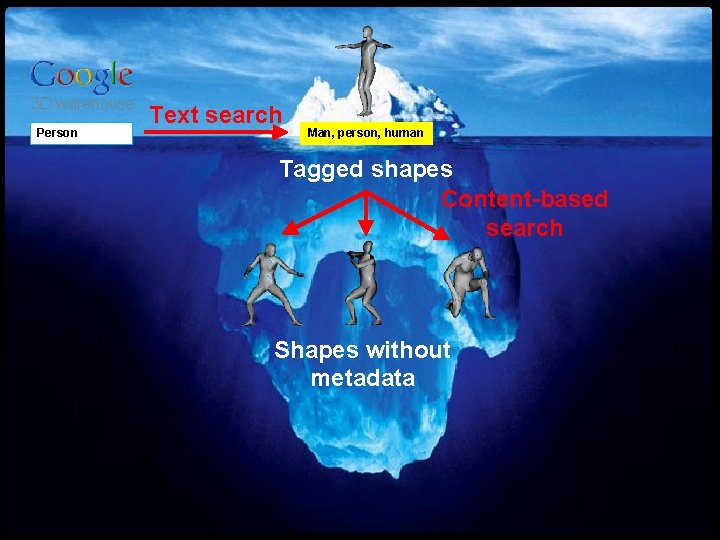 Numerical Geometry of Non-Rigid Shapes Feature-based methods & shape retrieval 19 probl 3 D