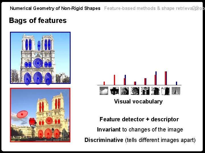 Numerical Geometry of Non-Rigid Shapes Feature-based methods & shape retrieval 23 probl Bags of