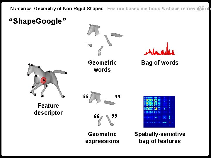 Numerical Geometry of Non-Rigid Shapes Feature-based methods & shape retrieval 26 probl “Shape. Google”