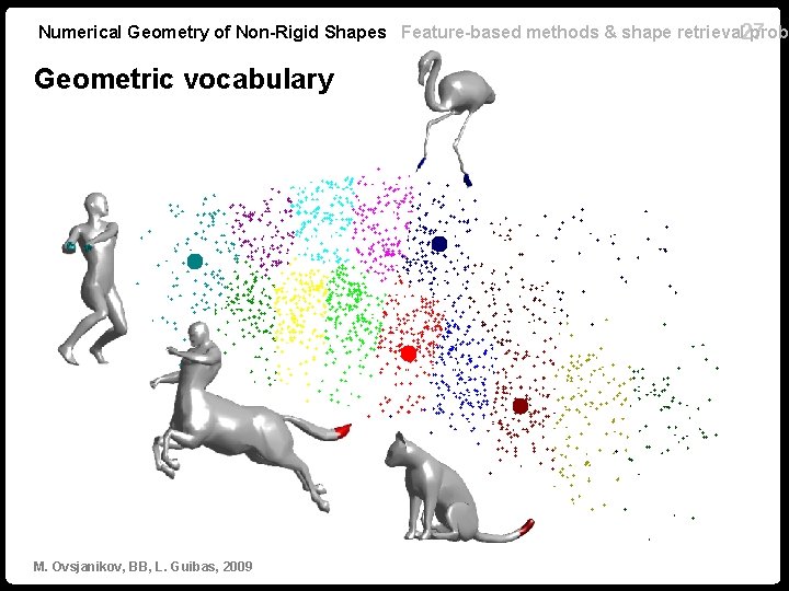 Numerical Geometry of Non-Rigid Shapes Feature-based methods & shape retrieval 27 probl Geometric vocabulary