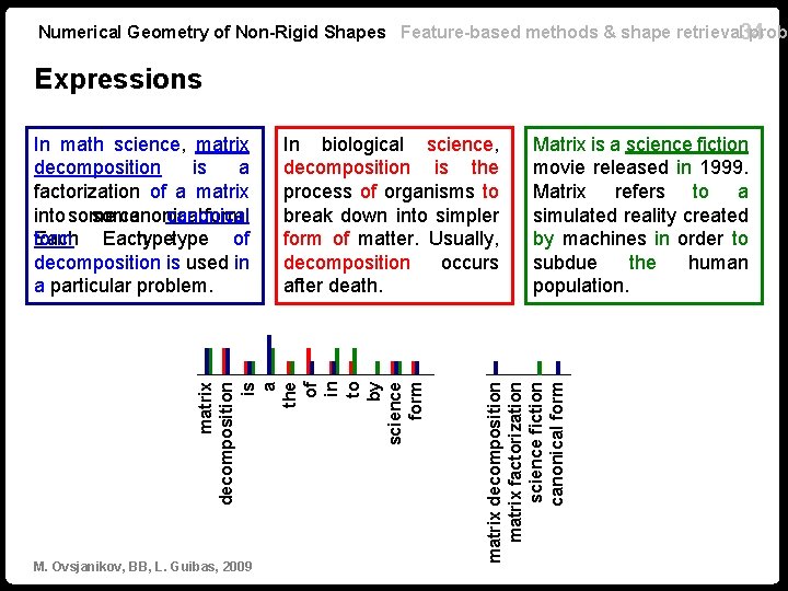Numerical Geometry of Non-Rigid Shapes Feature-based methods & shape retrieval 34 probl Expressions M.