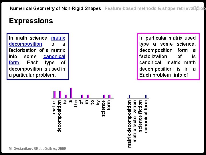 Numerical Geometry of Non-Rigid Shapes Feature-based methods & shape retrieval 35 probl Expressions M.