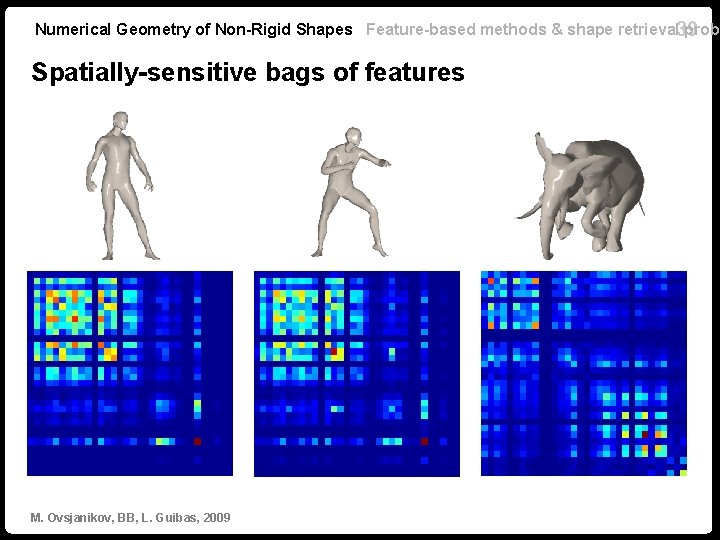 Numerical Geometry of Non-Rigid Shapes Feature-based methods & shape retrieval 39 probl Spatially-sensitive bags
