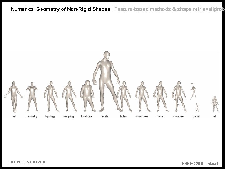 Numerical Geometry of Non-Rigid Shapes Feature-based methods & shape retrieval 41 probl BB et