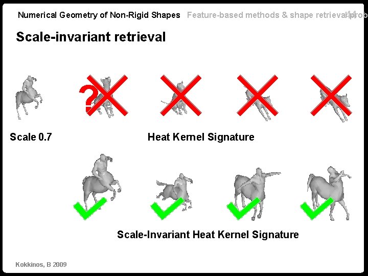 Numerical Geometry of Non-Rigid Shapes Feature-based methods & shape retrieval 44 probl Scale-invariant retrieval