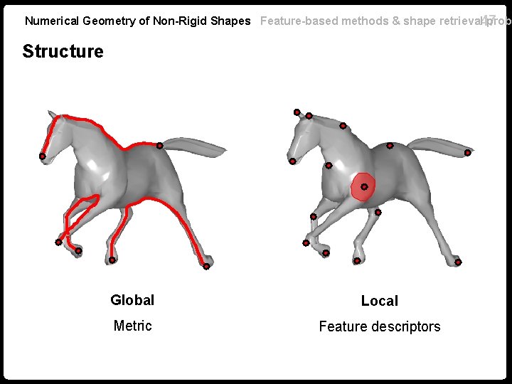 Numerical Geometry of Non-Rigid Shapes Feature-based methods & shape retrieval 47 probl Structure Global