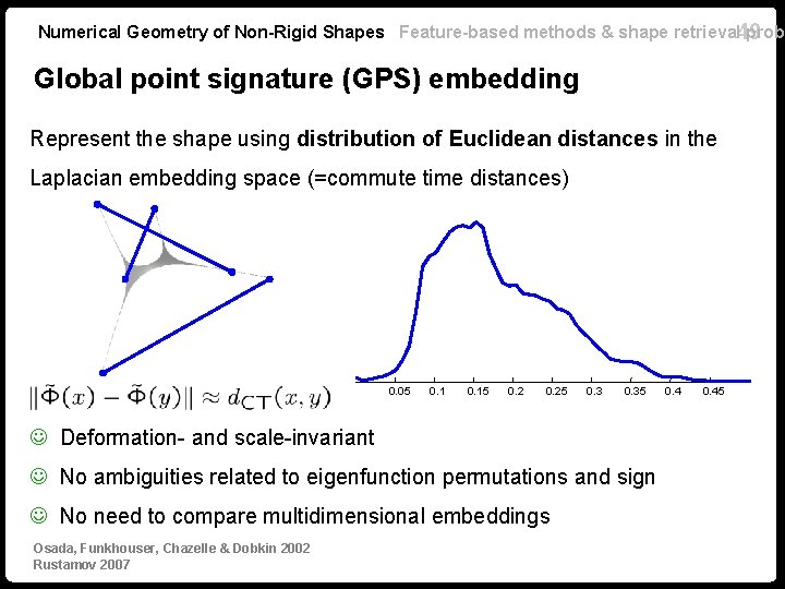 Numerical Geometry of Non-Rigid Shapes Feature-based methods & shape retrieval 49 probl Global point