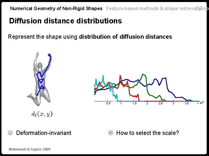 Numerical Geometry of Non-Rigid Shapes Feature-based methods & shape retrieval 50 probl Diffusion distance