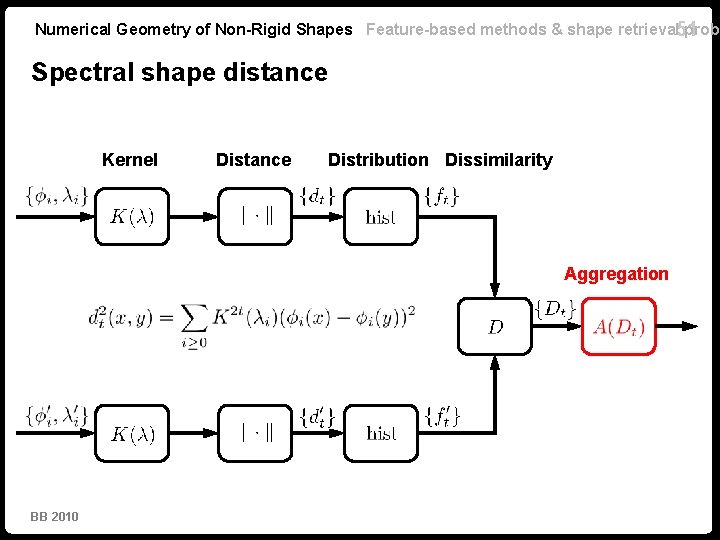 Numerical Geometry of Non-Rigid Shapes Feature-based methods & shape retrieval 51 probl Spectral shape