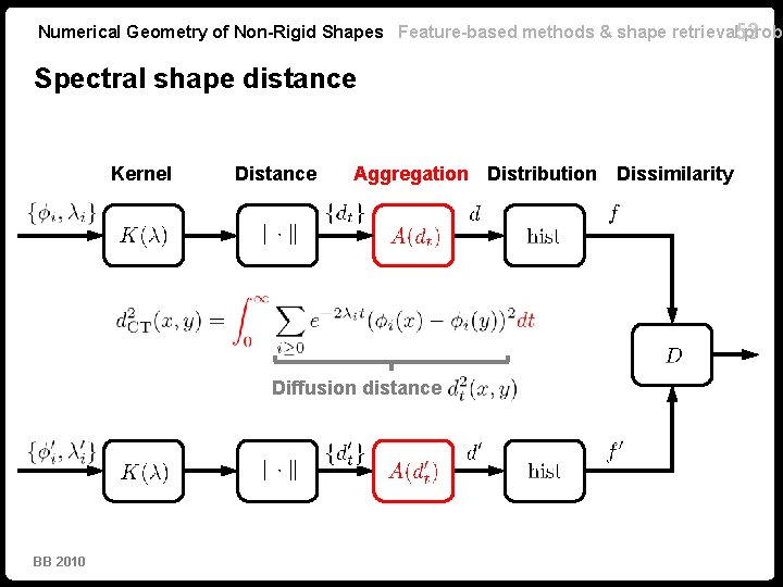 Numerical Geometry of Non-Rigid Shapes Feature-based methods & shape retrieval 53 probl Spectral shape