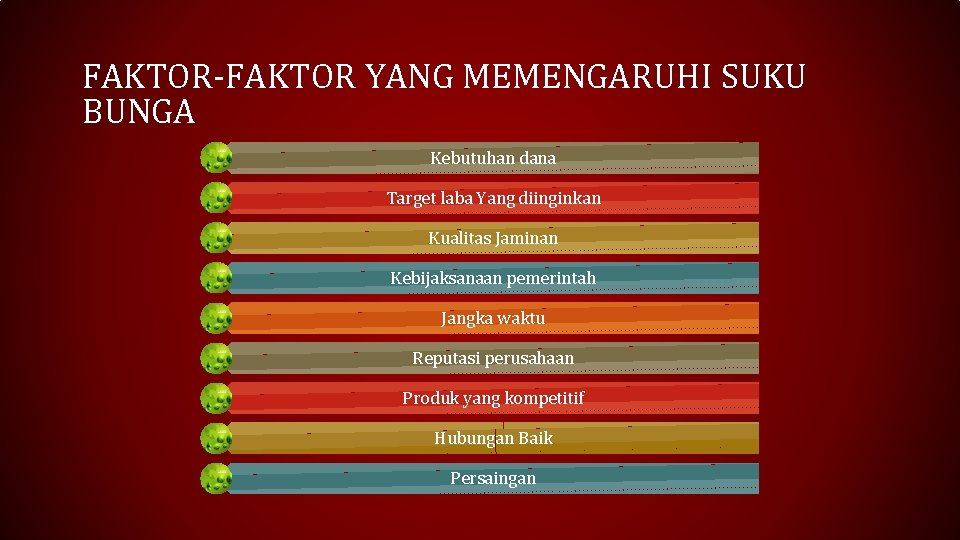 FAKTOR-FAKTOR YANG MEMENGARUHI SUKU BUNGA Kebutuhan dana Target laba Yang diinginkan Kualitas Jaminan Kebijaksanaan