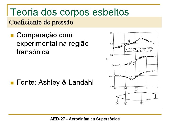 Teoria dos corpos esbeltos Coeficiente de pressão n Comparação com experimental na região transônica