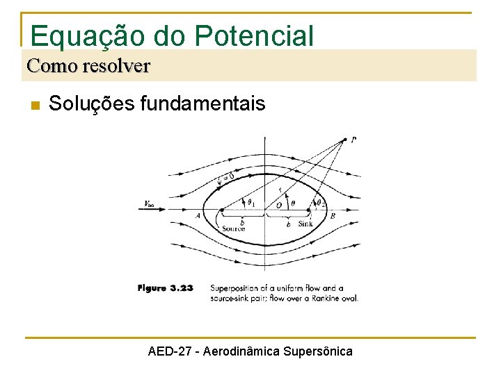 Equação do Potencial Como resolver n Soluções fundamentais AED-27 - Aerodinâmica Supersônica 