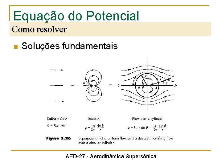 Equação do Potencial Como resolver n Soluções fundamentais AED-27 - Aerodinâmica Supersônica 